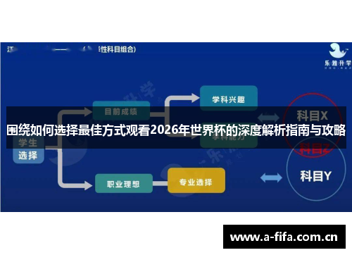 围绕如何选择最佳方式观看2026年世界杯的深度解析指南与攻略 围绕如何选择最佳方式观看2026年世界杯的深度解析指南与攻略
